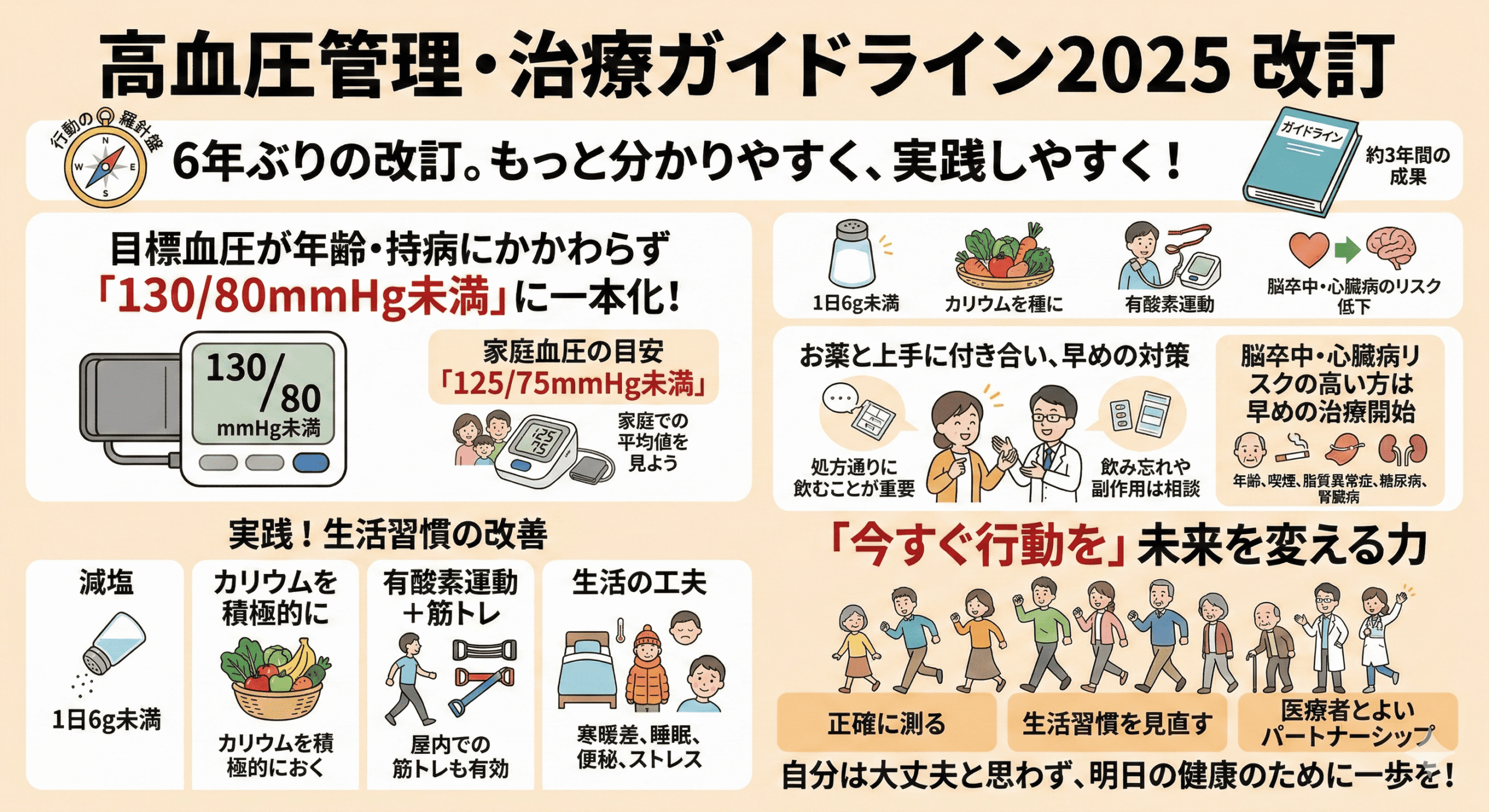 明るい未来のために、血圧を意識してみましょう イメージ画像